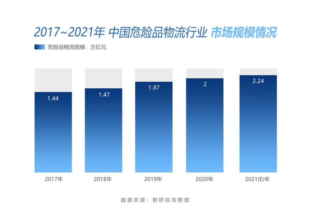 <a href='http://www.dikongroup.com' title='危險品運輸' >危險品運輸</a>公司