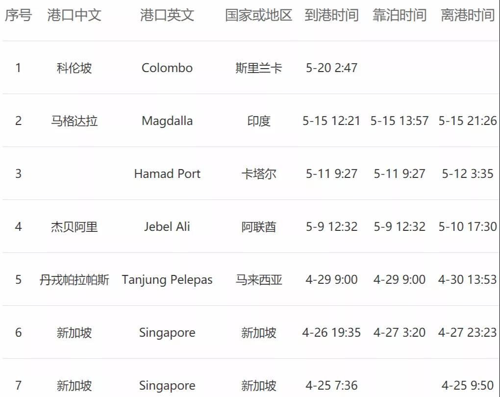<a href='http://www.dikongroup.com' title='危險品貨運' >危險品貨運</a>
