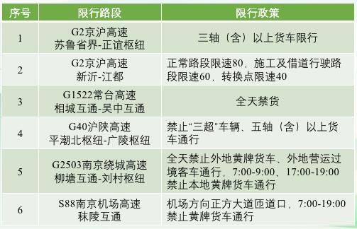 中港<a href='http://www.dikongroup.com' title='危險品運(yùn)輸' >危險品運(yùn)輸</a>