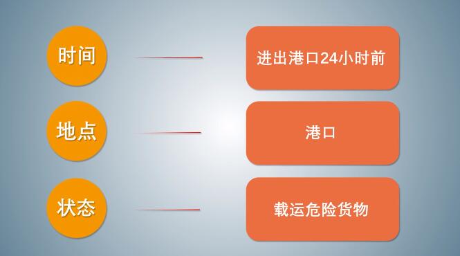中港<a href='http://www.dikongroup.com' title='危險品海運' >危險品海運</a>