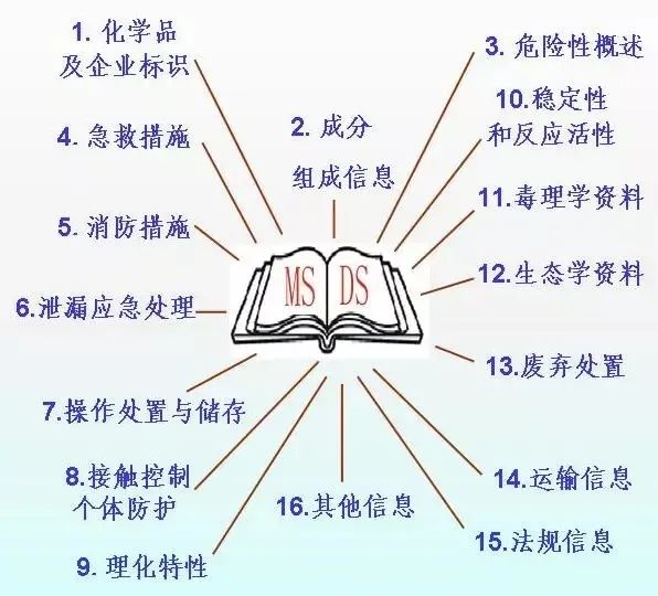 中港<a href='http://www.dikongroup.com' title='危險(xiǎn)品運(yùn)輸' >危險(xiǎn)品運(yùn)輸</a>