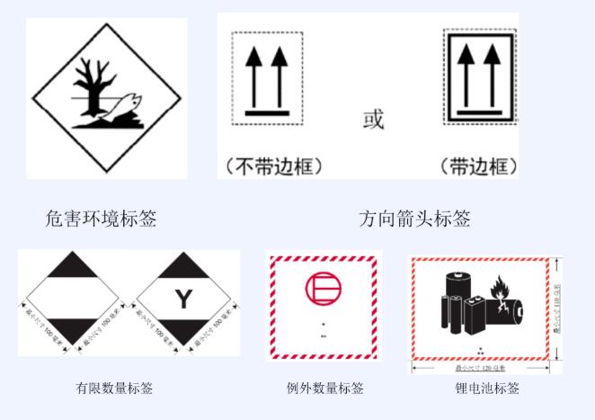 <a href='http://www.dikongroup.com' title='危險(xiǎn)品運(yùn)輸' >危險(xiǎn)品運(yùn)輸</a>標(biāo)簽