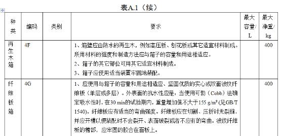 <a href='http://www.dikongroup.com' title='危險(xiǎn)品海運(yùn)' >危險(xiǎn)品海運(yùn)</a>