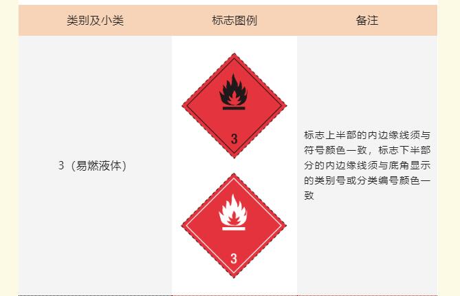 <a href='http://www.dikongroup.com' title='危險品運輸' >危險品運輸</a>標記