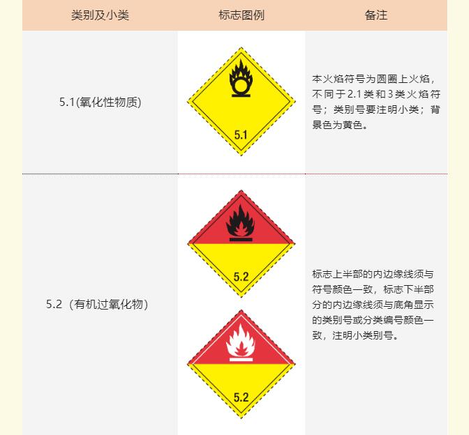 <a href='http://www.dikongroup.com' title='危險品海運' >危險品海運</a>標記