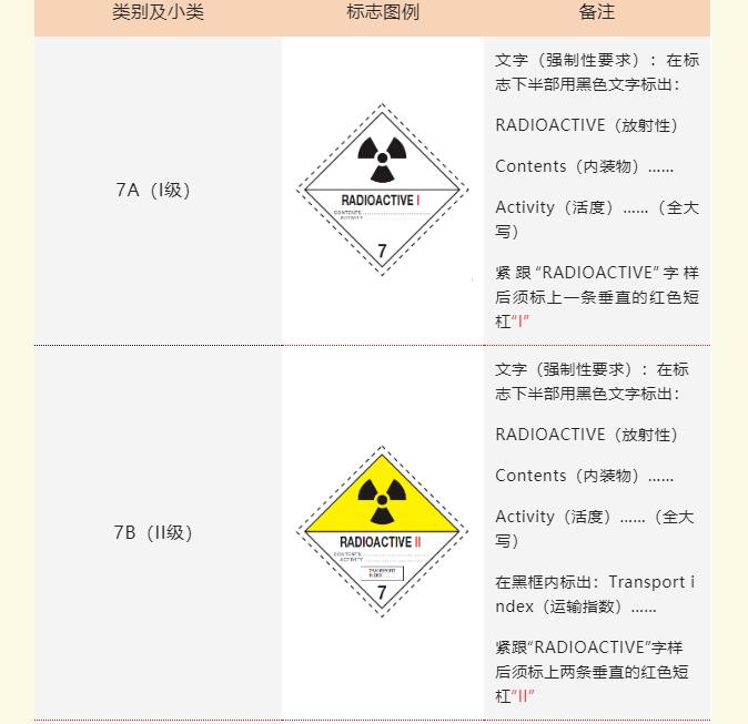 <a href='http://www.dikongroup.com' title='危險品貨運' >危險品貨運</a>標簽