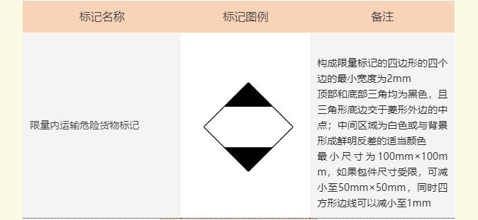 <a href='http://www.dikongroup.com' title='危險品海運' >危險品海運</a>標記