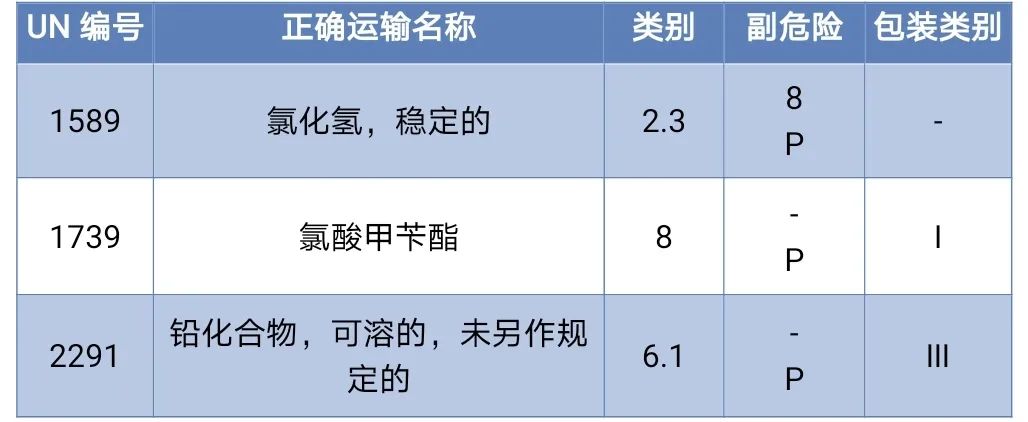 <a href='http://www.dikongroup.com' title='危險品海運(yùn)' >危險品海運(yùn)</a>