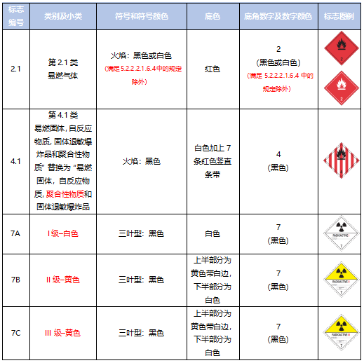 <a href='http://www.dikongroup.com' title='危險(xiǎn)品運(yùn)輸' >危險(xiǎn)品運(yùn)輸</a>